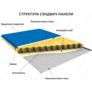 Сэндвич панель кровельный базальт тол 100мм