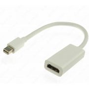 Переходник (адаптер) Thunderbolt HDMI